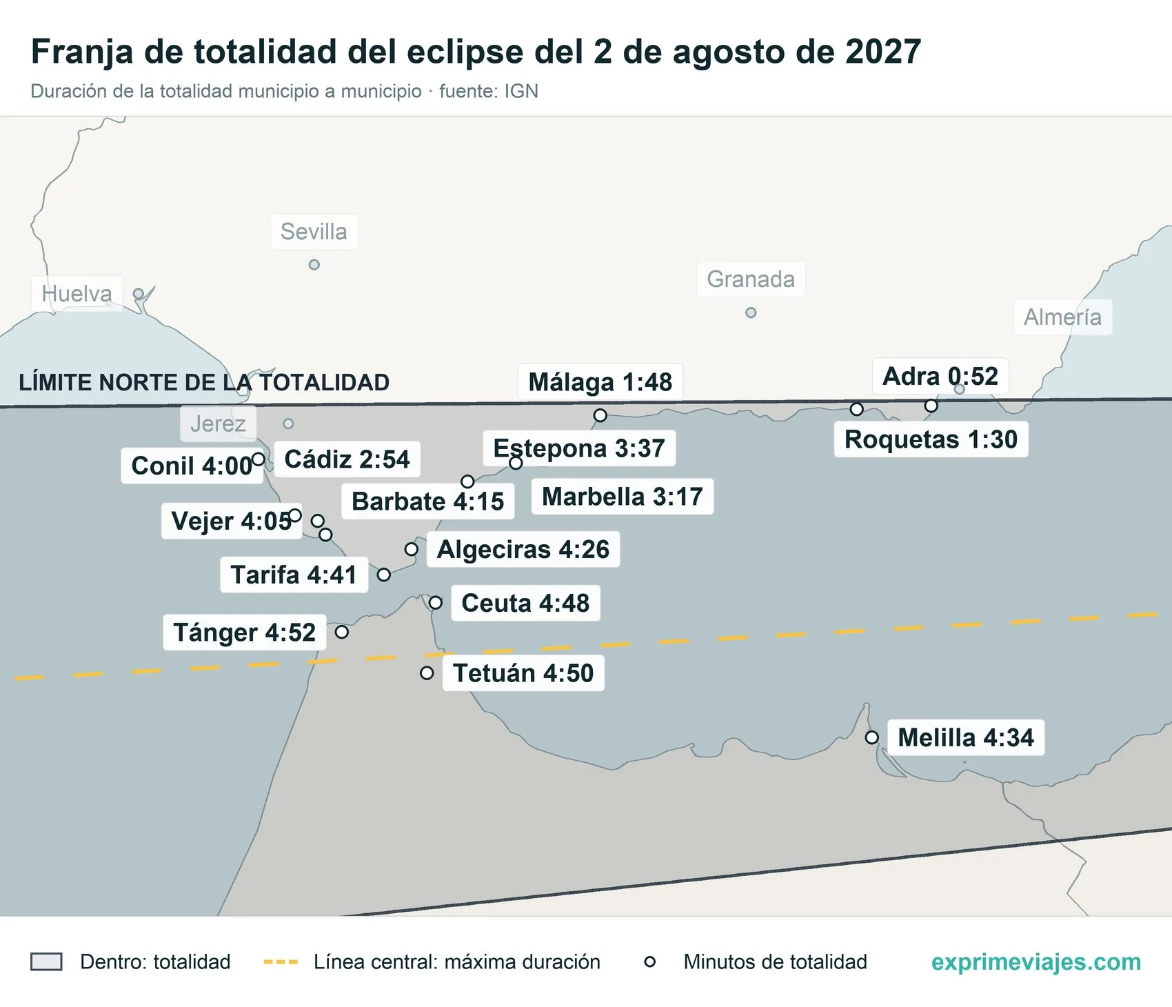Mapa de la franja de totalidad del eclipse del 2 de agosto de 2027 en el sur de España, con la duración de la totalidad en Tarifa, Ceuta, Algeciras, Barbate, Cádiz y Málaga